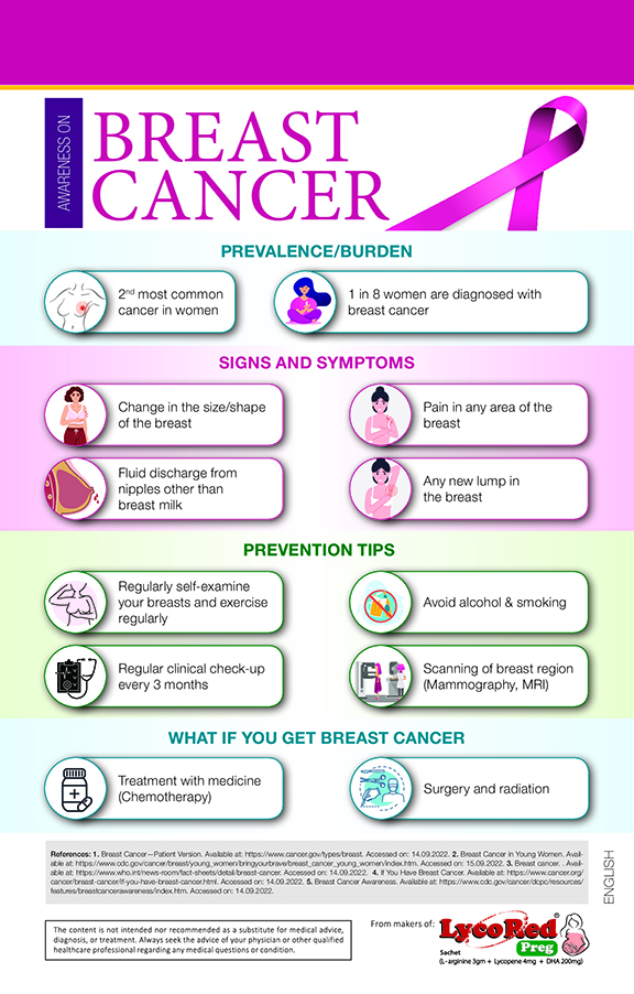 BREAST_CANCER